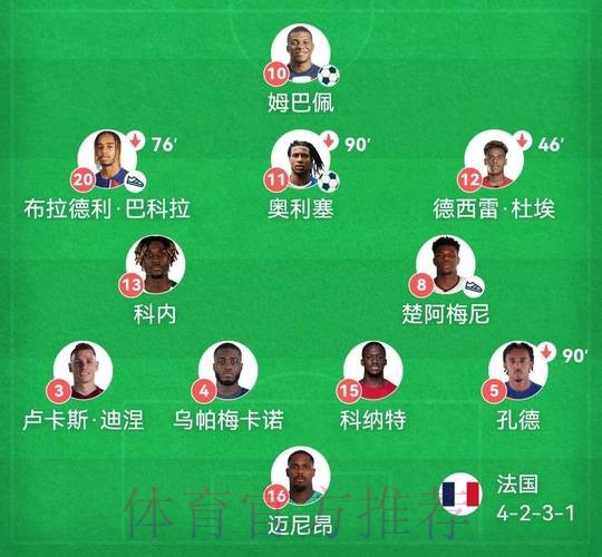 世界杯法国哈兰德阵容解析全面分析 世界杯法国哈兰德阵容解析全面分析