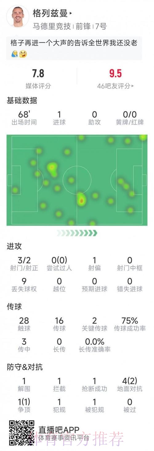 本届世界杯荷兰格列兹曼赛事预测最新更新