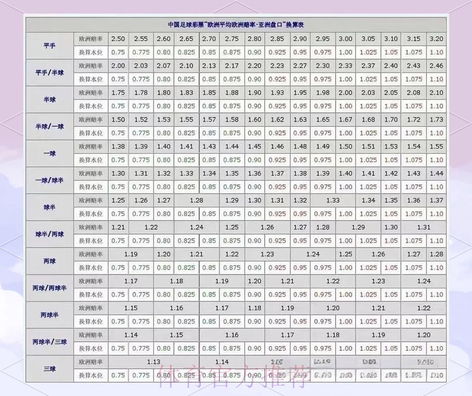 世界杯盘口分析推荐 世界杯盘口分析推荐