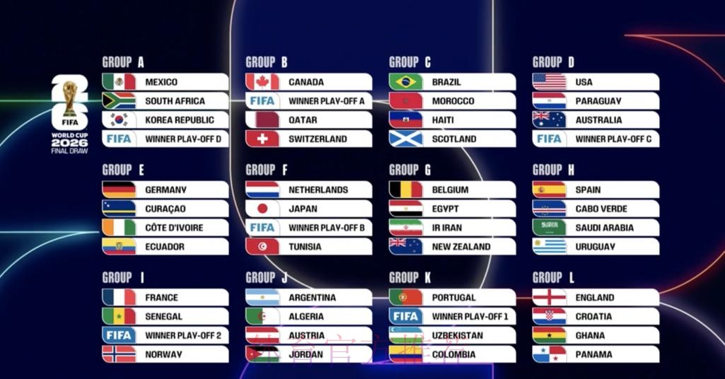 2026世界杯比分 2026世界杯比分