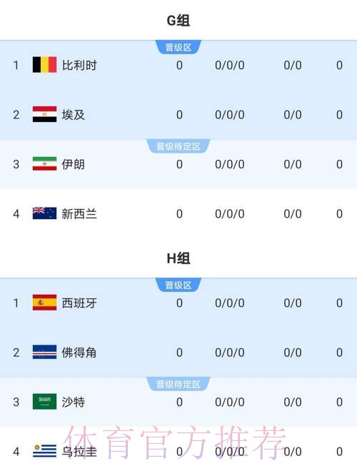 2026世界杯比分 2026世界杯比分