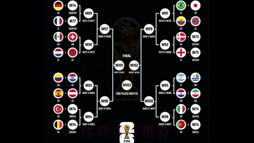 2026世界杯阵容分析详细 2026世界杯阵容分析详细