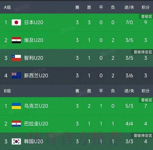 世界杯积分榜实时 世界杯积分榜实时